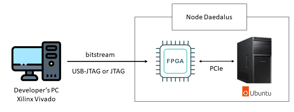 FPGA build sequence image